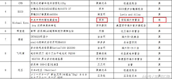 海淘食品打假事件案例分析,海淘商品涉嫌仿冒