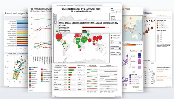 玩转大数据需要什么技术,大数据分析可视化工具