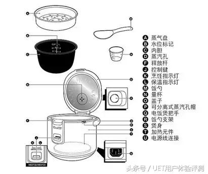 电饭锅的原理,电饭锅的原理视频