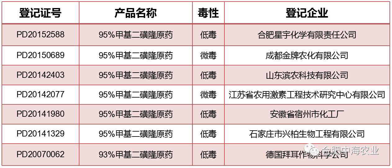 甲基二磺隆哪个厂最好,甲基二磺隆什么牌子的最好