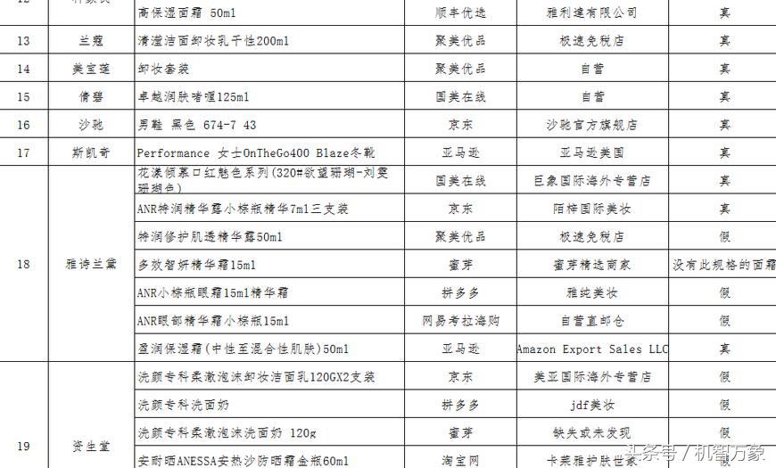 中消协谈双11价格,中消协双十一提醒