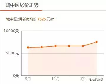 2023年青海房价走势最新消息,青海房价走势最新消息