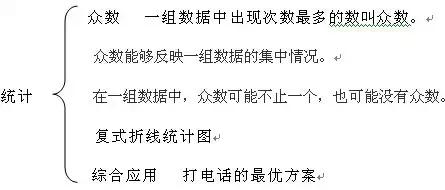 五年级下册知识点归纳讲解,五年级下册预习知识点