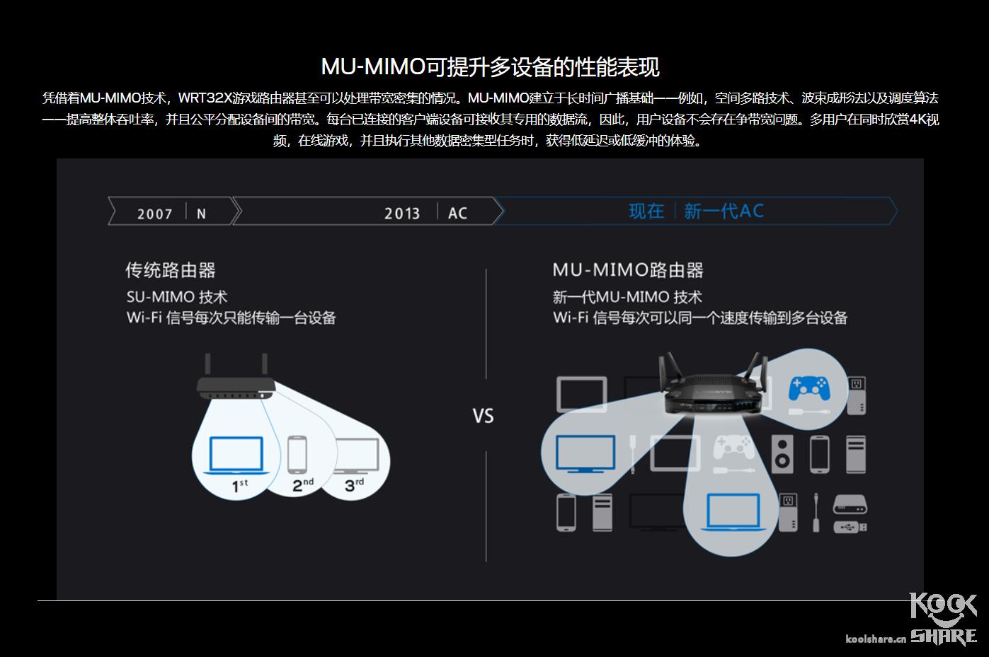linksyswrt32x最好用的固件,linksyswrt54g路由器价格