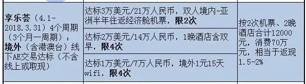 2017浦发信用卡推荐,浦发美国运通白金信用卡好申请吗
