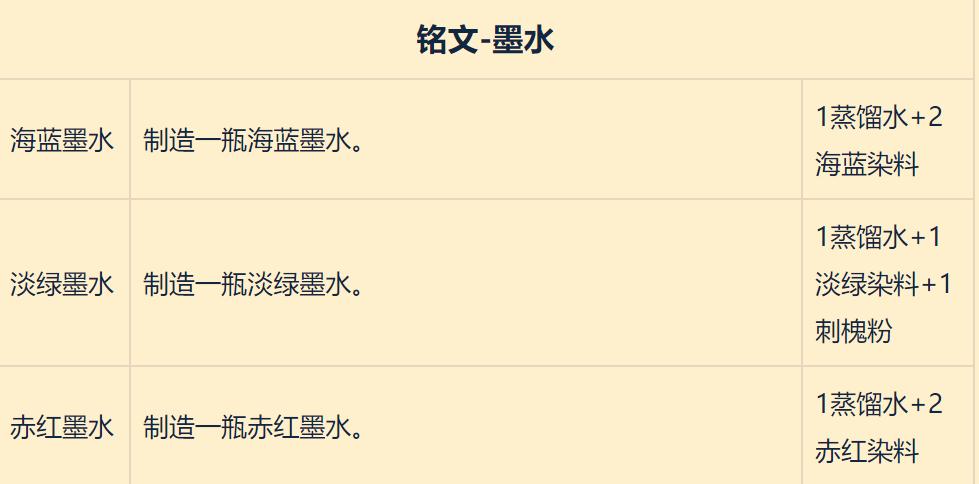 魔兽世界8.0pvp武器附魔,魔兽世界8.0顶级装备