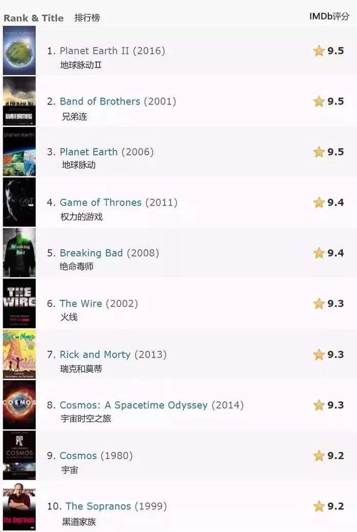 春节必备的10部电视剧,春节假期值得追看的十部电视剧