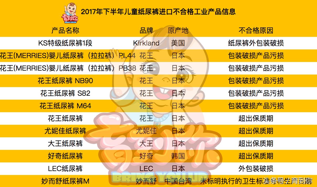 不要给宝宝在网上买衣服质量差,日本品牌花王不合格