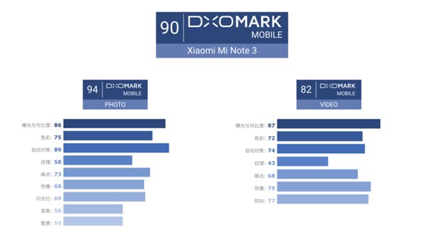 小米mix2s摄像头是多少倍变焦,小米mix2s拍照传感器