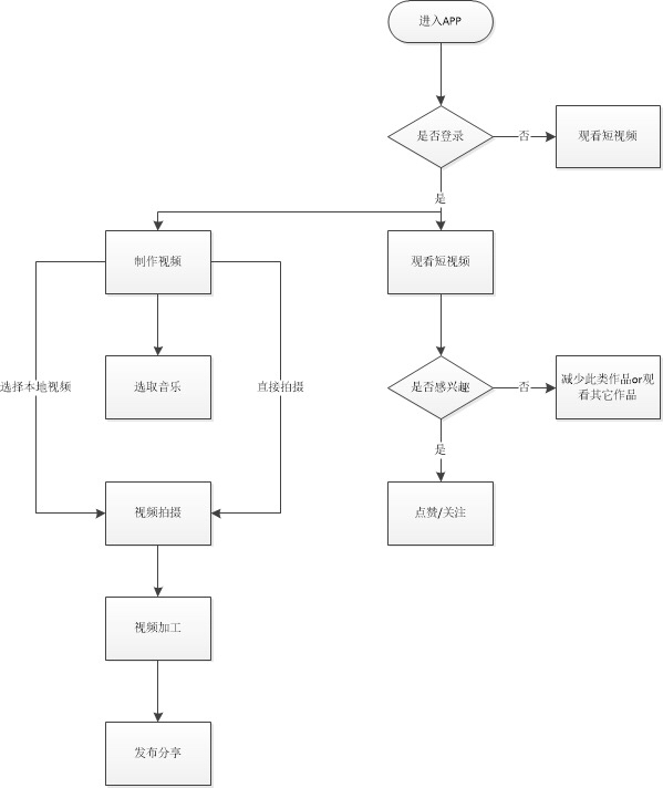 抖音万军,抖音短视频之前的竞争对手
