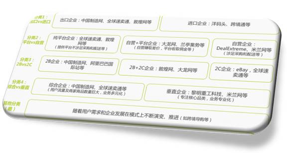 关于跨境电商那些事儿,跨境电商还有哪些问题呢