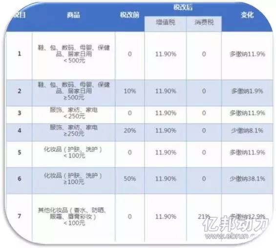关于跨境电商那些事儿,跨境电商还有哪些问题呢