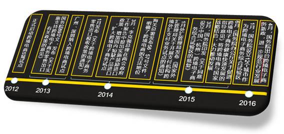 关于跨境电商那些事儿,跨境电商还有哪些问题呢