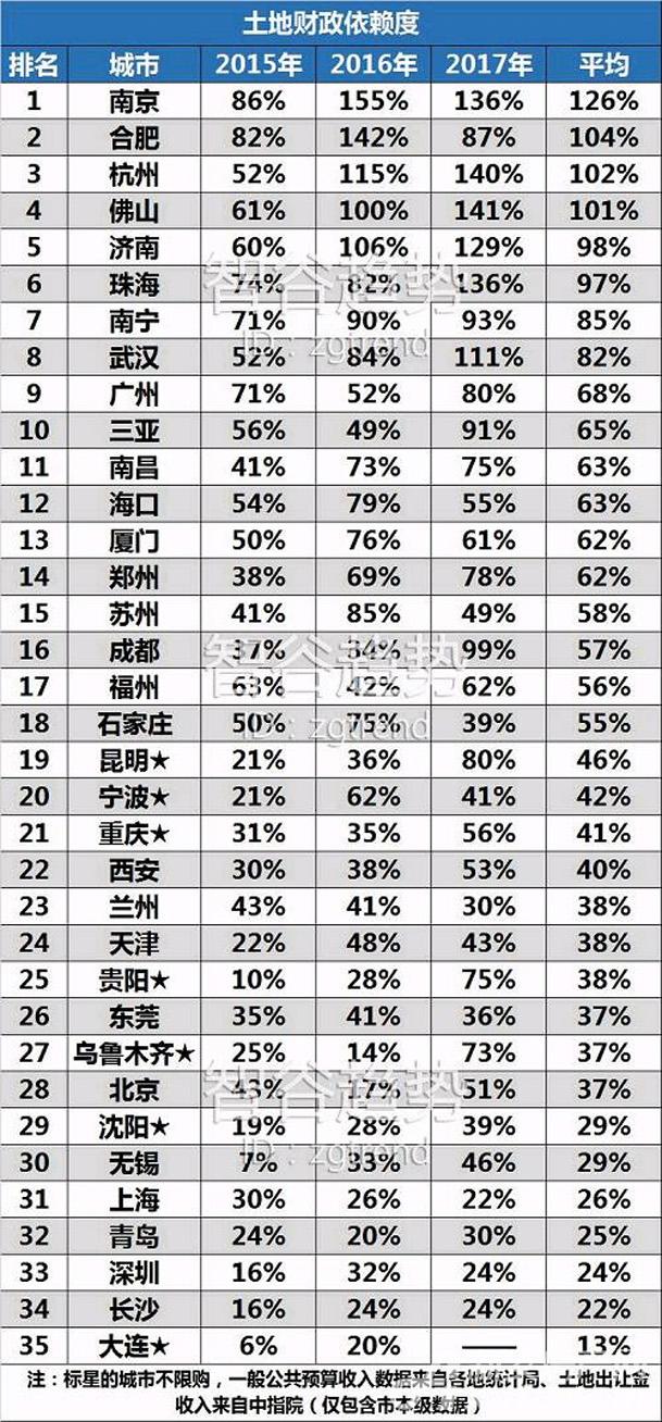 合肥房价猛增的时间,合肥房价继续涨
