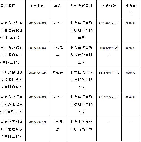 股东定增被套再次定增,员工持股被套的上市公司