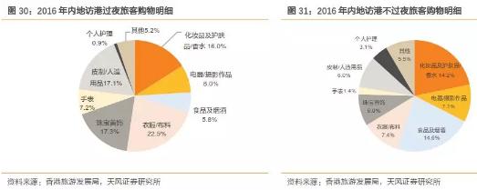 香港零售复苏回暖,莎莎国际hk00178