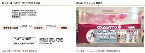 香港零售复苏回暖,莎莎国际hk00178