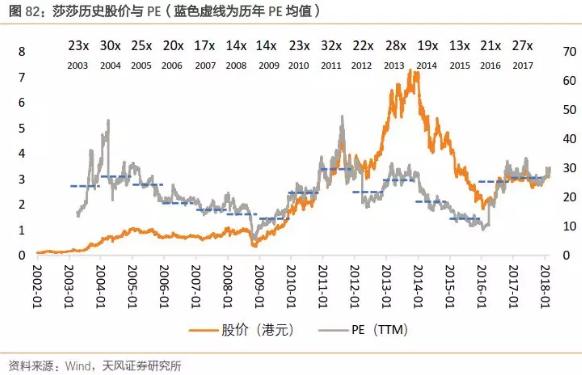 香港零售复苏回暖,莎莎国际hk00178