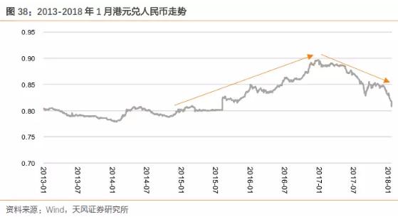 香港零售复苏回暖,莎莎国际hk00178