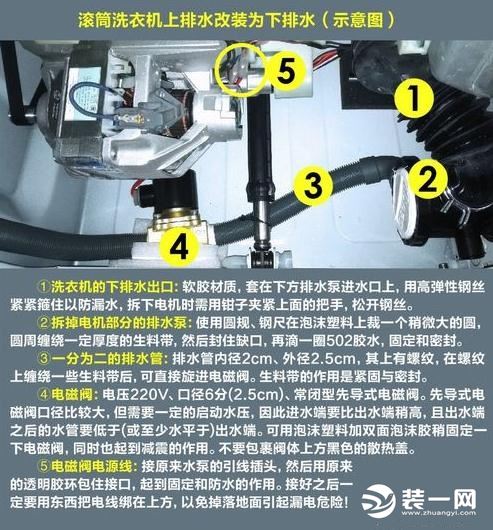 滚筒洗衣机选上排水还是下排水好,全自动洗衣机上排水与下排水区别