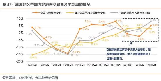 香港零售复苏回暖,莎莎国际hk00178