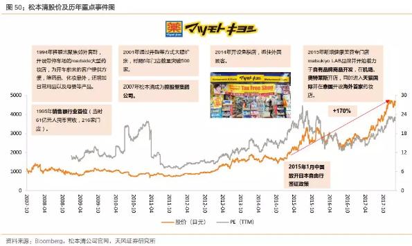 香港零售复苏回暖,莎莎国际hk00178
