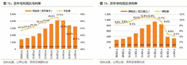 香港零售复苏回暖,莎莎国际hk00178