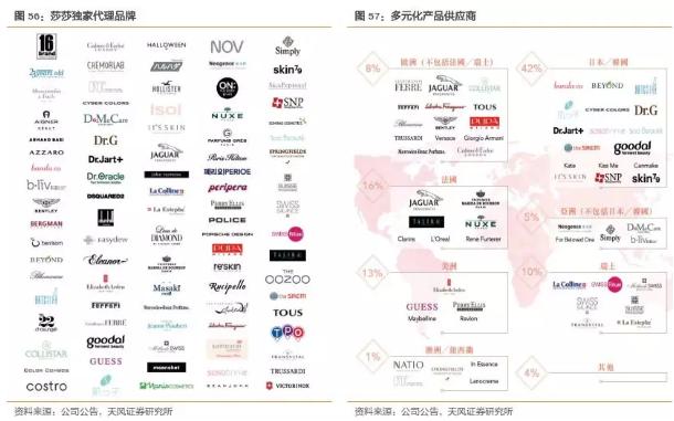 香港零售复苏回暖,莎莎国际hk00178