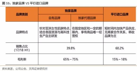 香港零售复苏回暖,莎莎国际hk00178