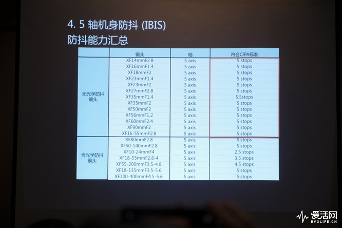 富士x-h1和xt200哪个好,富士x-h1值得购买吗