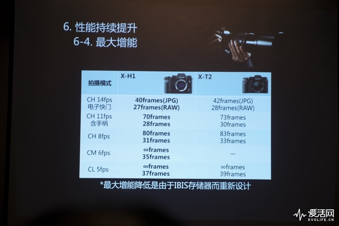 富士x-h1和xt200哪个好,富士x-h1值得购买吗