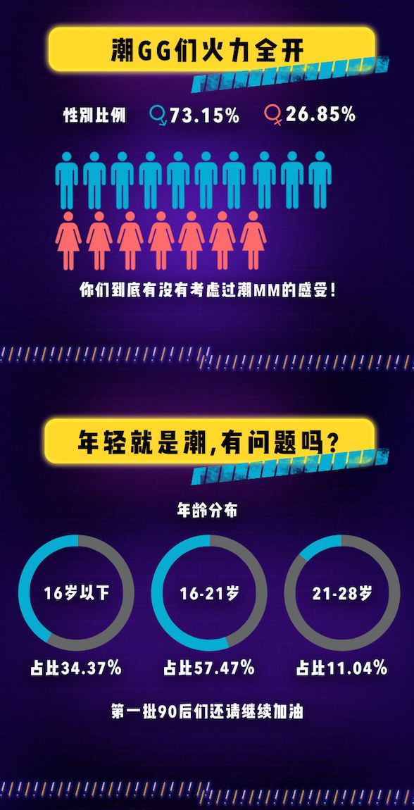 年轻人的潮玩空间,qq空间营销案例