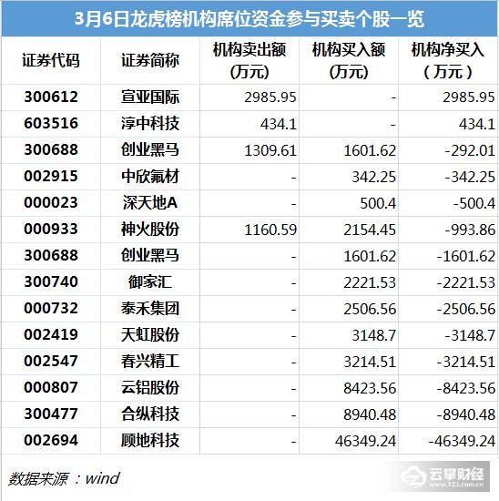 龙虎榜涨停点评最新版,合肥城建涨停分析
