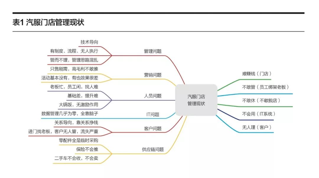 汽车行业新店该如何运营,汽车门店经营业态和产品经营模式