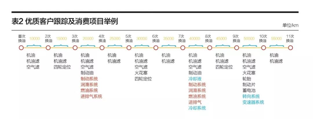 汽车行业新店该如何运营,汽车门店经营业态和产品经营模式