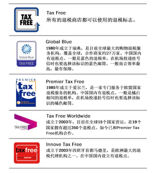 境外退税超实用攻略英国篇,海外购物退税操作流程2021