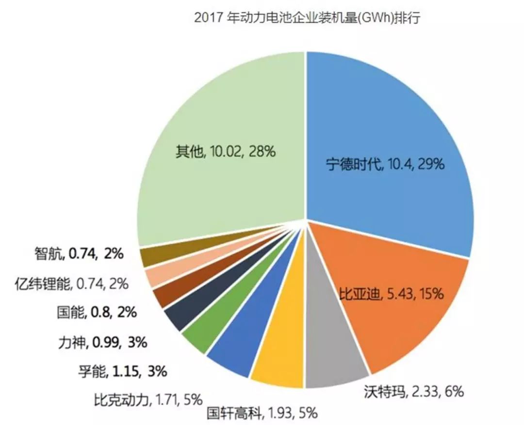 中国锂电池技术有多牛,大国重器动力电池