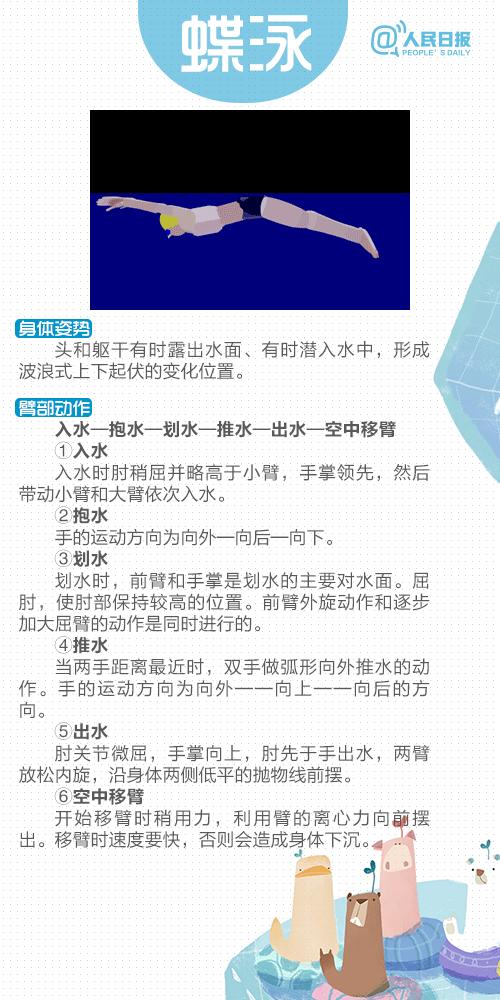 最简单游泳简图,游泳视频教学初学者分步动作讲解
