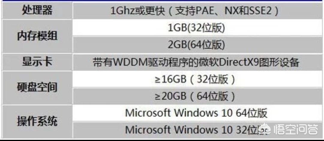 启动u盘装win10系统教程,制作u盘win10专业版