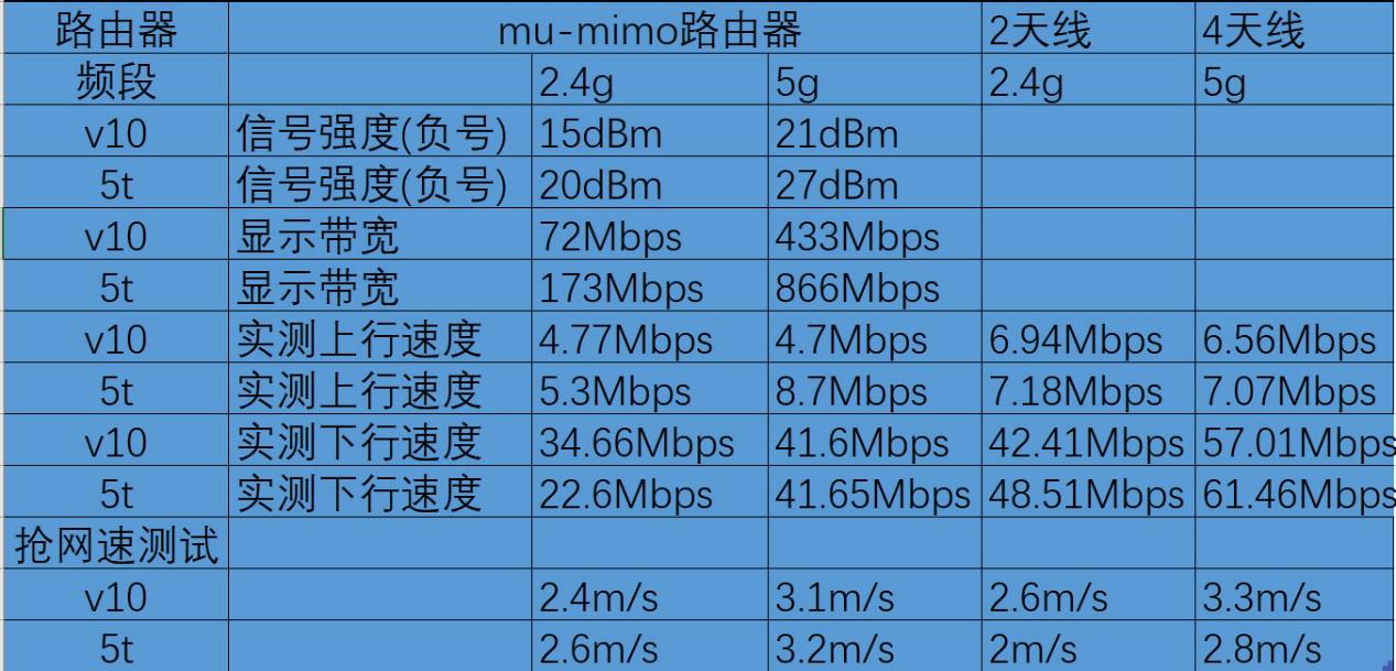想要玩好吃鸡要玩什么游戏,一加五t和荣耀v10哪个值得购买