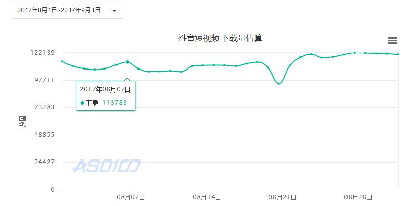 抖音万军,抖音短视频之前的竞争对手