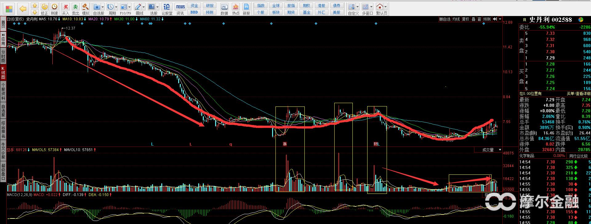复合肥股票行情最新消息,今年化肥龙头股钾肥