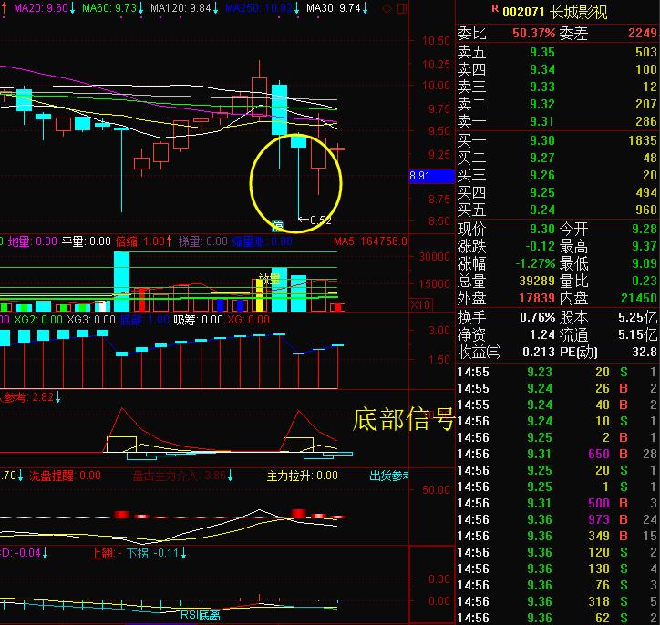 做t加1的选股技巧,t+1必须要知道的选股技巧尾盘选股