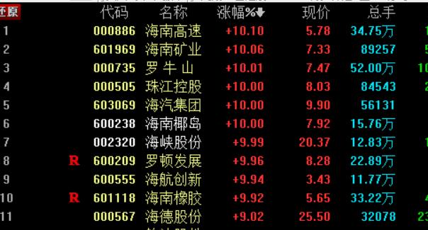 2022年a股炒作主线,狗年股市