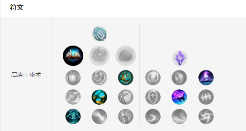 国服最强安妮中单,国服第一安妮教学视频