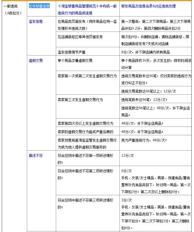 详细列举淘宝seo优化及步骤,淘宝seo优化如何操作