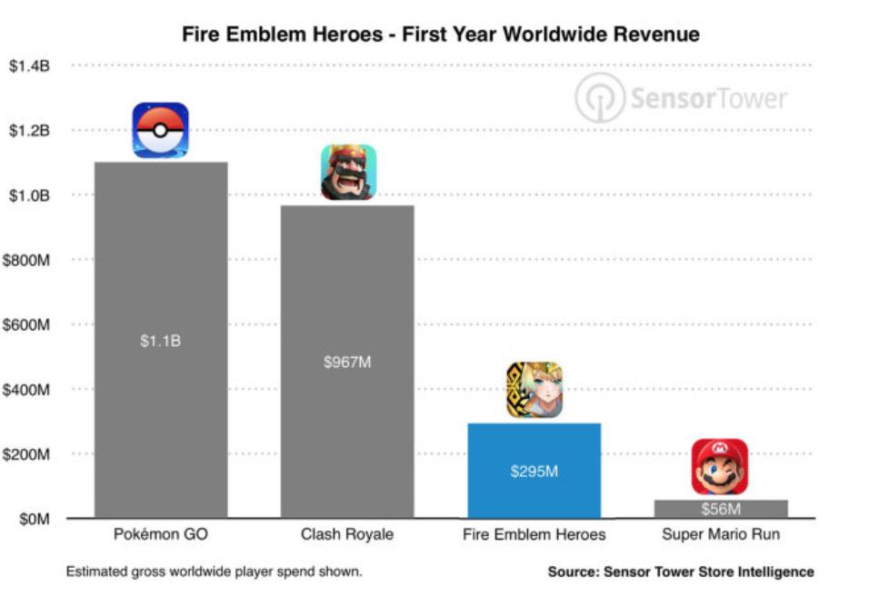 2.21本猫主机卡比中文官网公布！火焰纹章为任天堂赚了近3亿美元