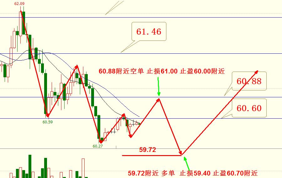 程道之：原油期货上市临近附美原油期货操作策略