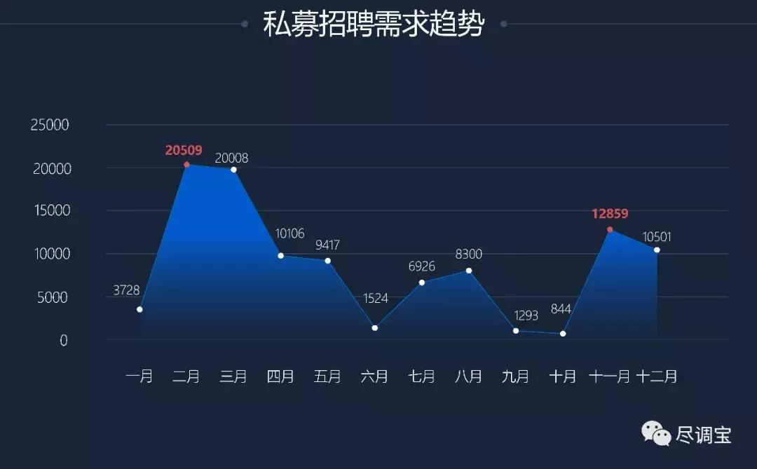 私募招聘哪些岗位,私募公司招聘最新信息