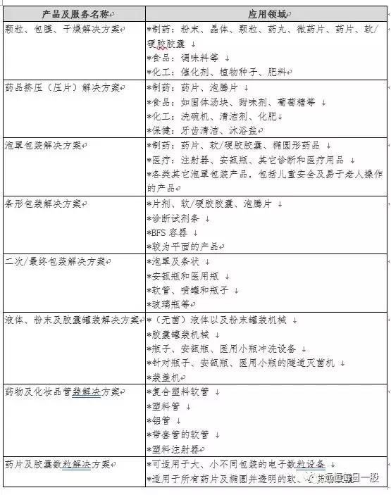 300358楚天科技深度分析,300358楚天科技重组是好事吗